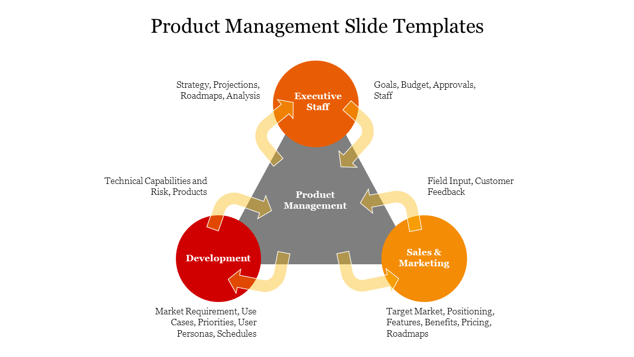 Product Management Slide Templates